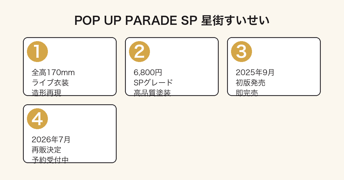POP UP PARADE SP 星街すいせいの特徴(全高・価格・発売・再販情報)