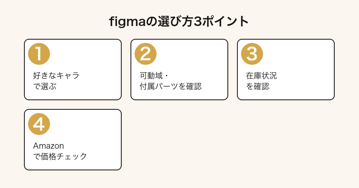 figmaの選び方3ポイント図