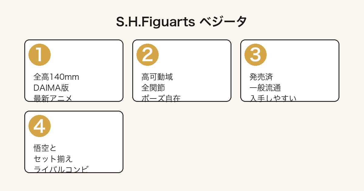 S.H.Figuartsベジータの特徴