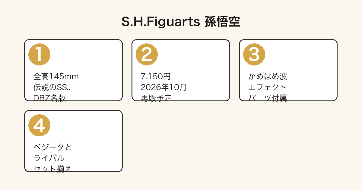 S.H.Figuarts孫悟空の特徴