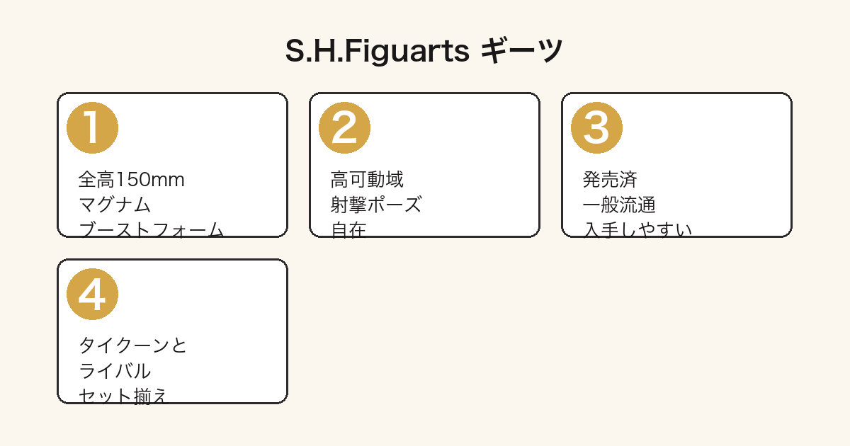 S.H.Figuarts仮面ライダーギーツの特徴