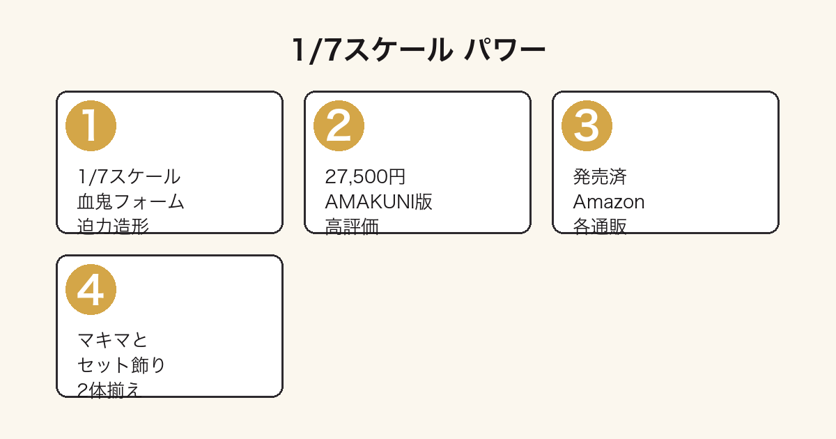 1/7スケールパワー(チェンソーマン)の特徴