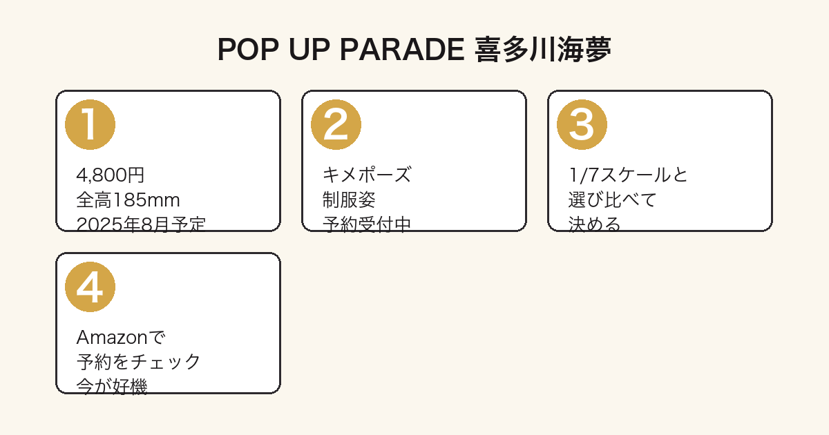 POP UP PARADE 喜多川海夢 予約ガイド