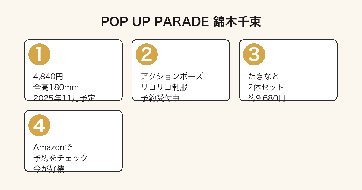 POP UP PARADE 錦木千束 予約ガイド
