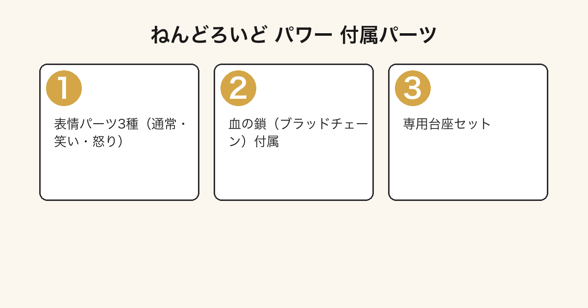 ねんどろいど パワー 付属パーツ一覧