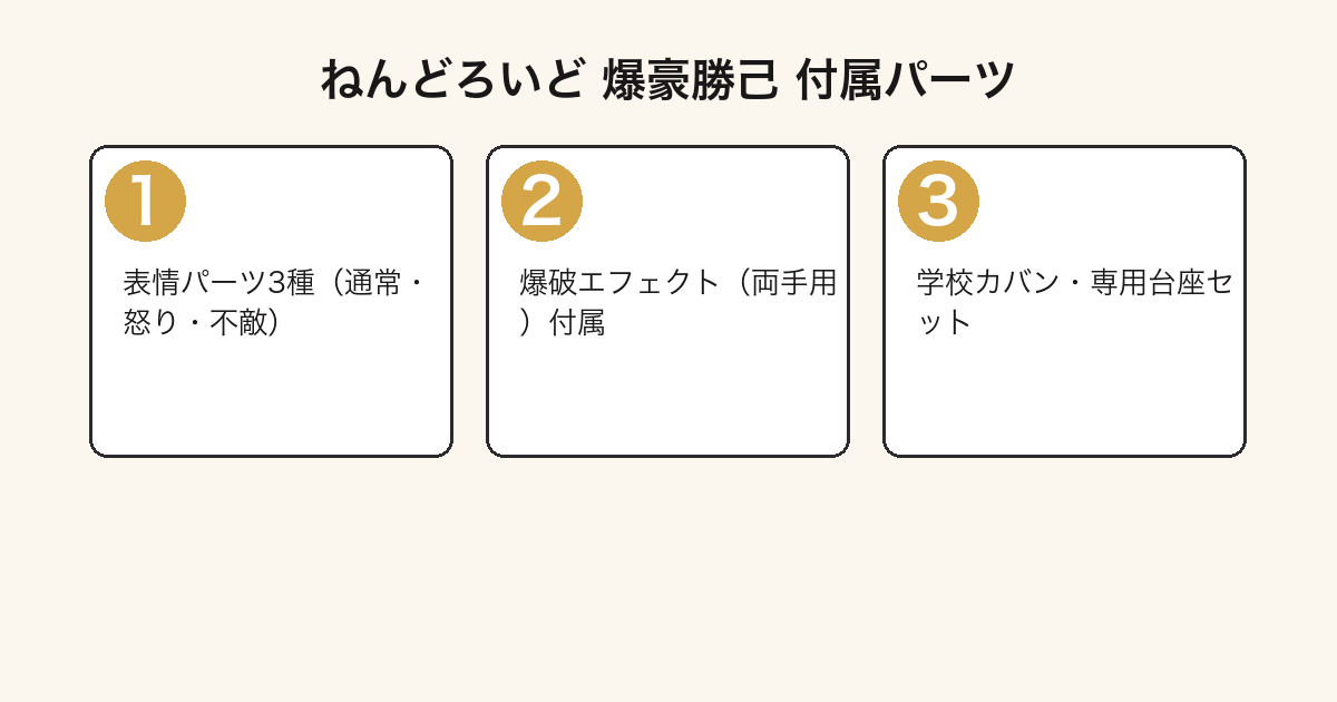 ねんどろいど 爆豪勝己 付属パーツ一覧
