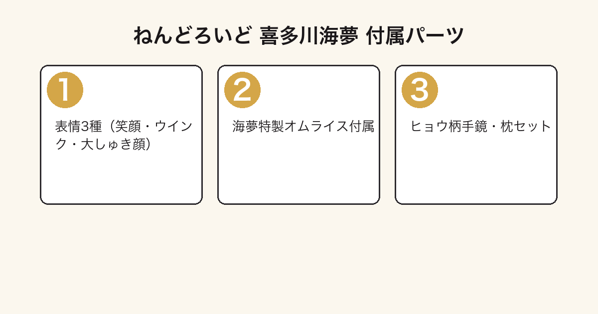 ねんどろいど 喜多川海夢 付属パーツ一覧