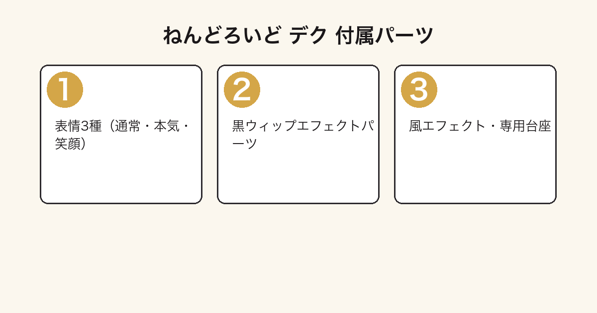 ねんどろいど 緑谷出久 付属パーツ一覧