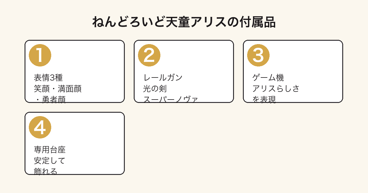 ねんどろいど 天童アリスの付属品(表情3種・レールガン・ゲーム機)