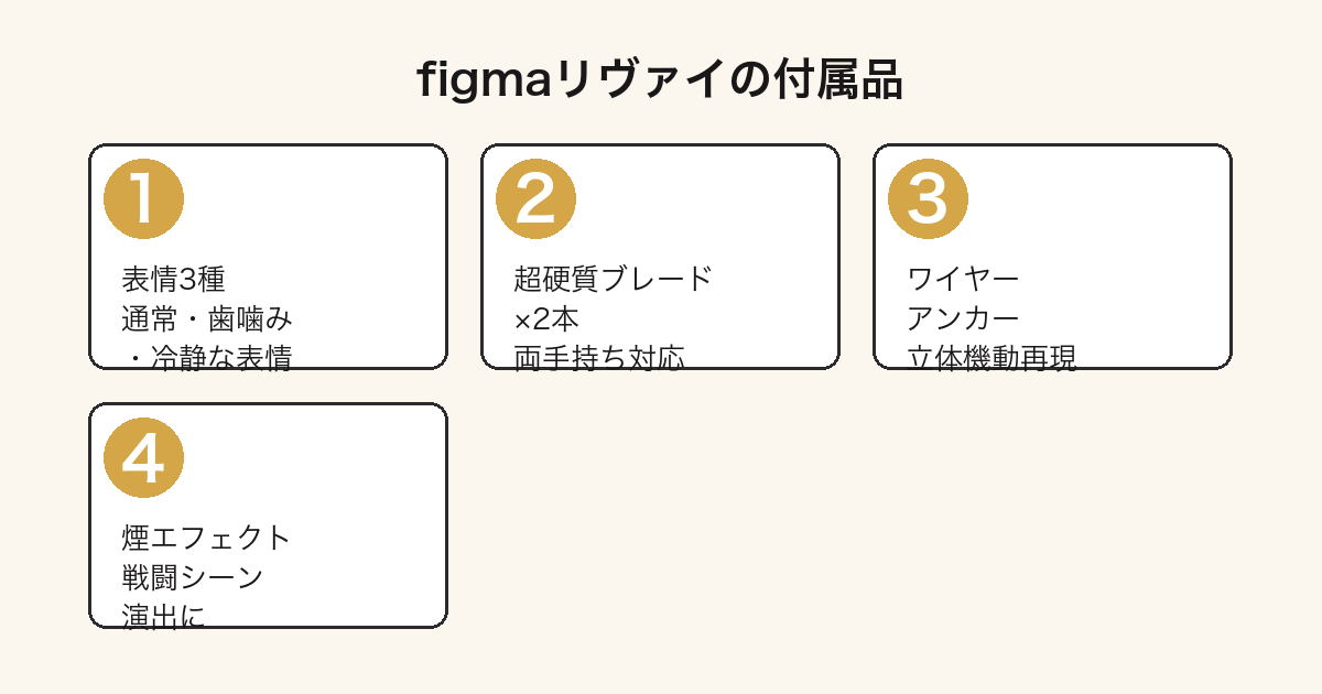 figma リヴァイのレビュー|可動域・付属品・価格・再販まとめ【2026年最新】 — h2-2.png