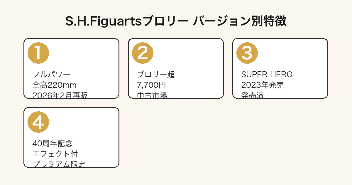 S.H.Figuartsブロリー4バージョン比較(フルパワー・超・SUPER HERO・40周年記念)