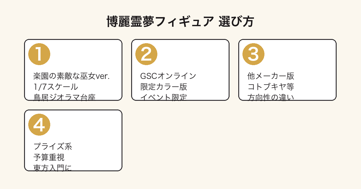 博麗霊夢フィギュアの選び方比較(楽園の素敵な巫女ver.・他メーカー・プライズ)