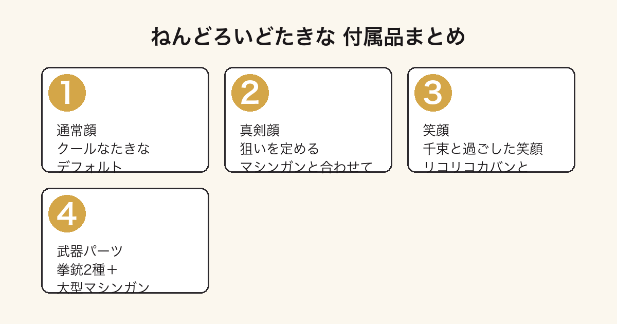 ねんどろいど井ノ上たきなの3表情パーツと武器付属品(拳銃2種・大型マシンガン)比較