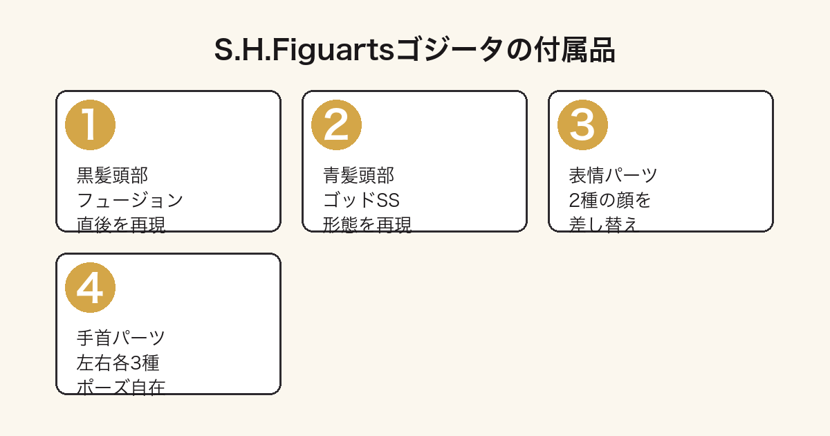 S.H.Figuartsゴジータの付属品（黒髪・青髪頭部・表情・手首パーツ）