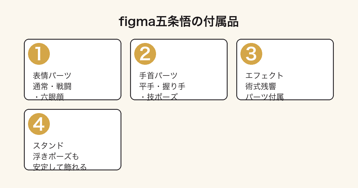 figma五条悟の付属品(表情パーツ・手首パーツ・エフェクト・スタンド)