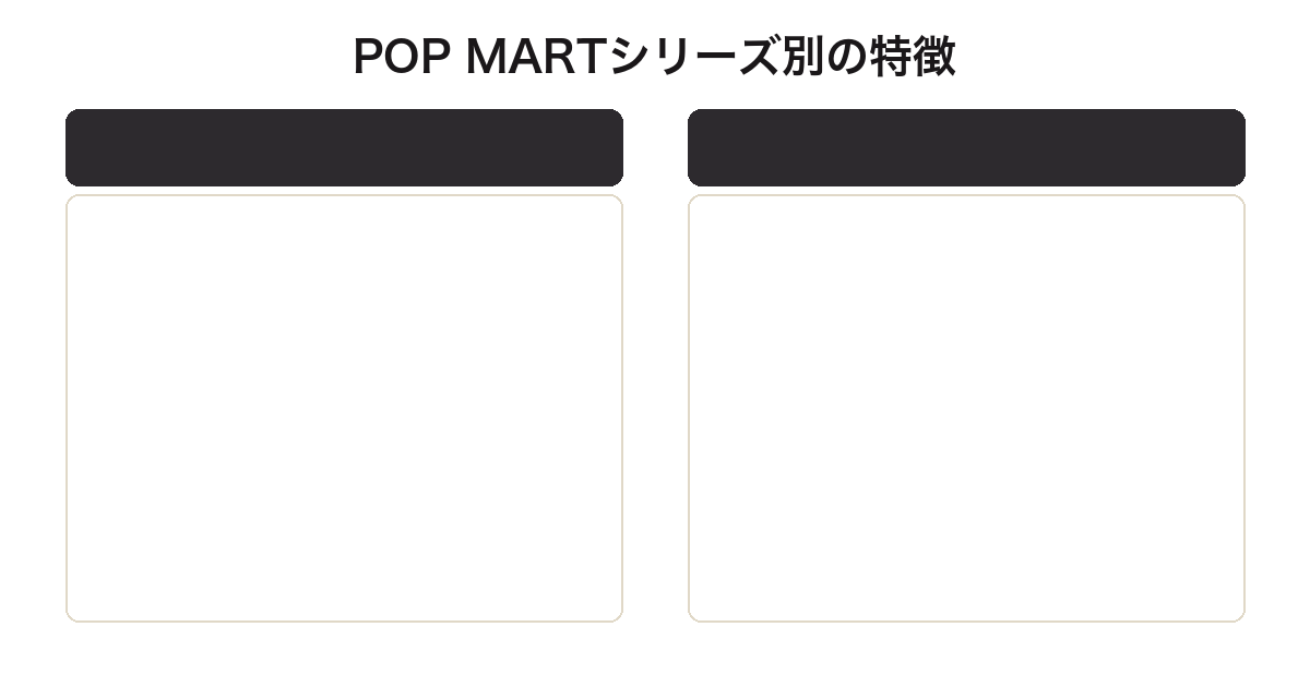POP MARTのLABUBU・DIMOO・MOLLY・SKULLPANDAシリーズ特徴比較