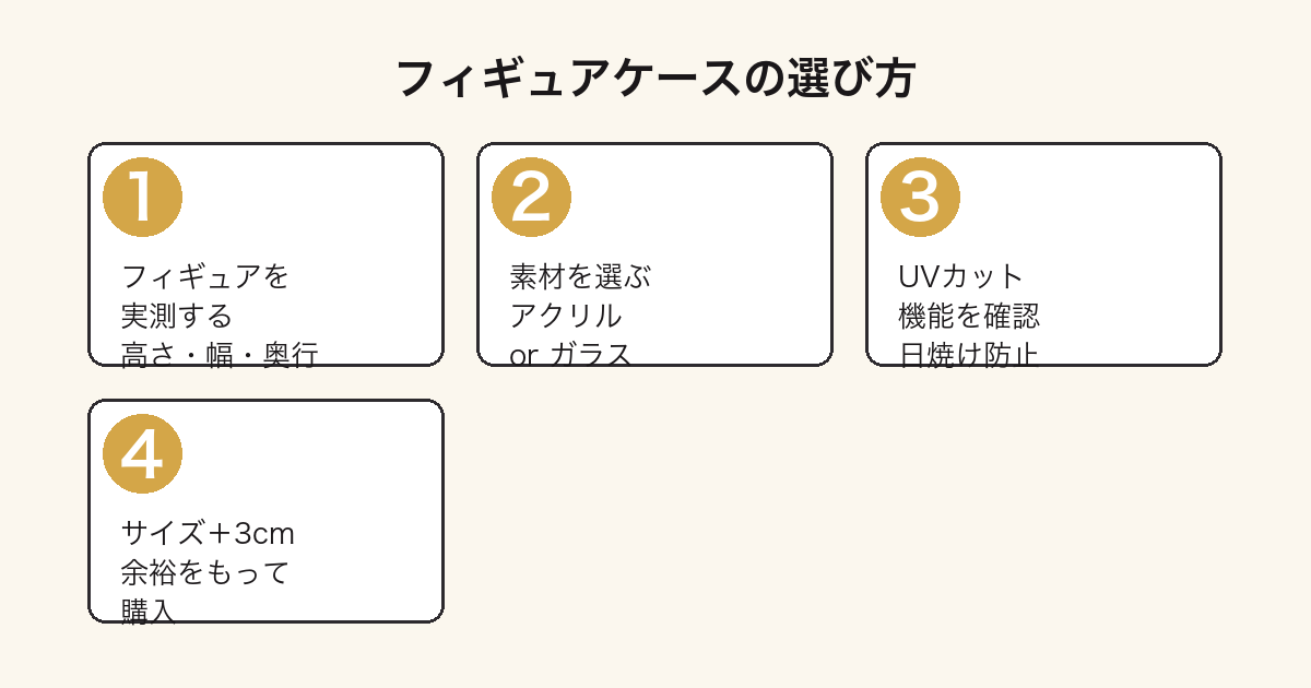 フィギュアケースの選び方4ステップ(実測→素材→UVカット→サイズ確認)
