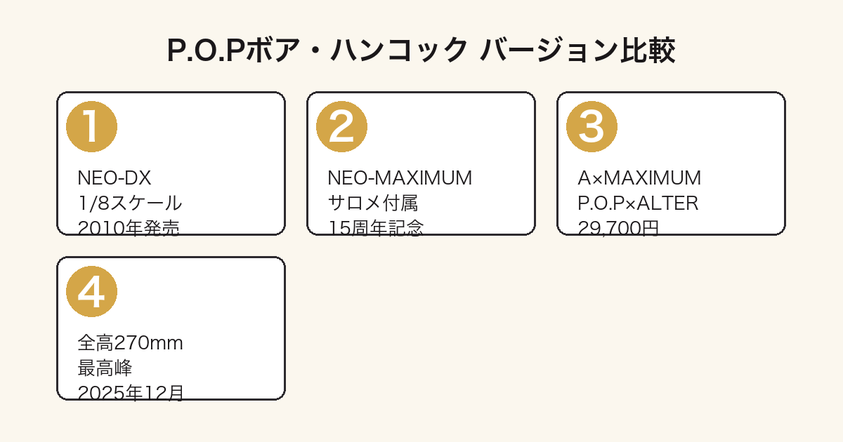 Portrait.Of.Piratesボア・ハンコック3バージョン比較(NEO-DX・NEO-MAXIMUM・A×MAXIMUM)