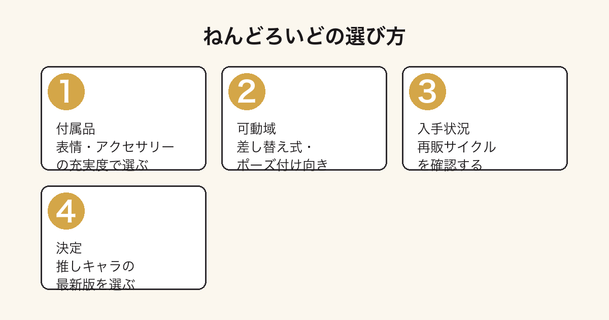 ねんどろいドの選び方ガイド