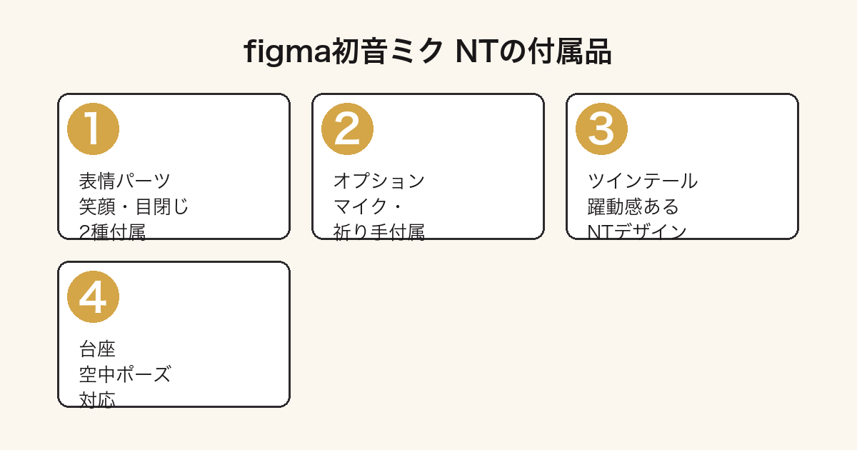 figma初音ミクNTの付属品(表情パーツ・マイク・台座)