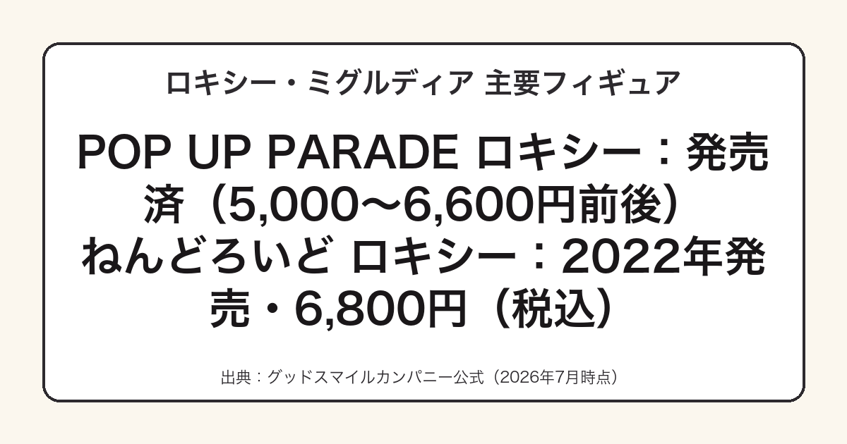無職転生ロキシーのPOP UP PARADE・ねんどろいどシリーズと価格まとめ