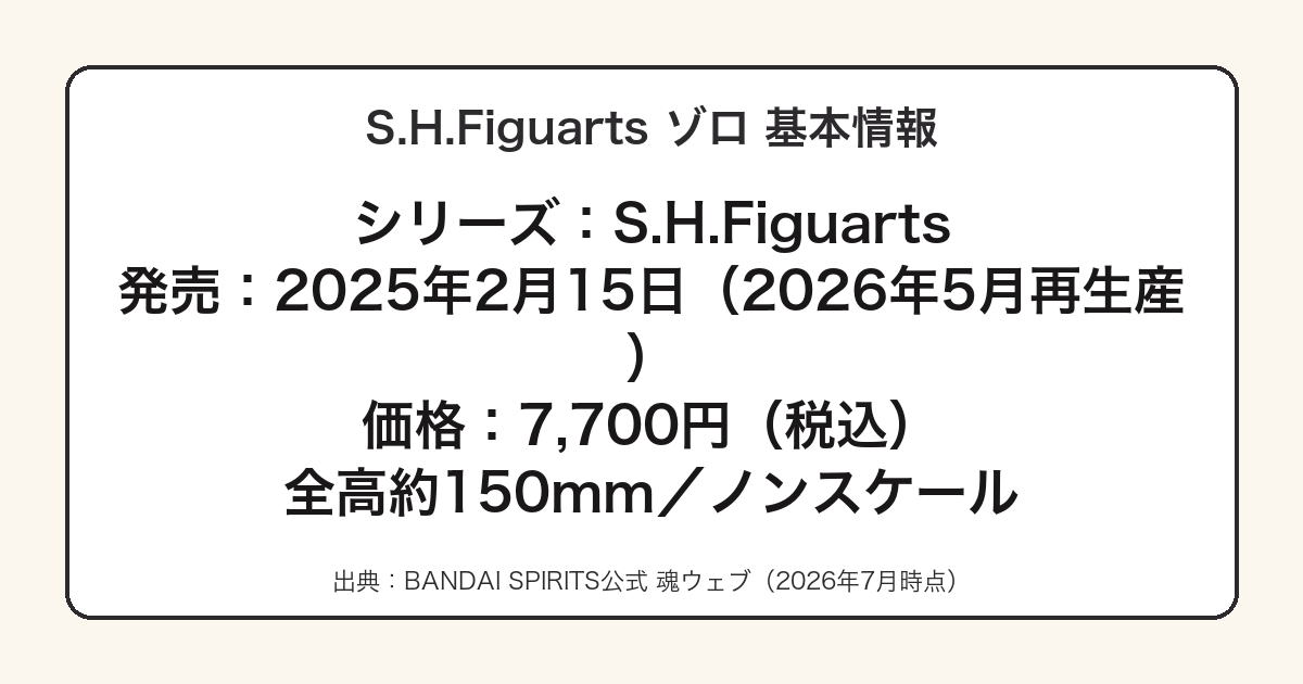S.H.Figuarts ロロノア・ゾロの基本情報(発売日・価格・スケール)まとめ