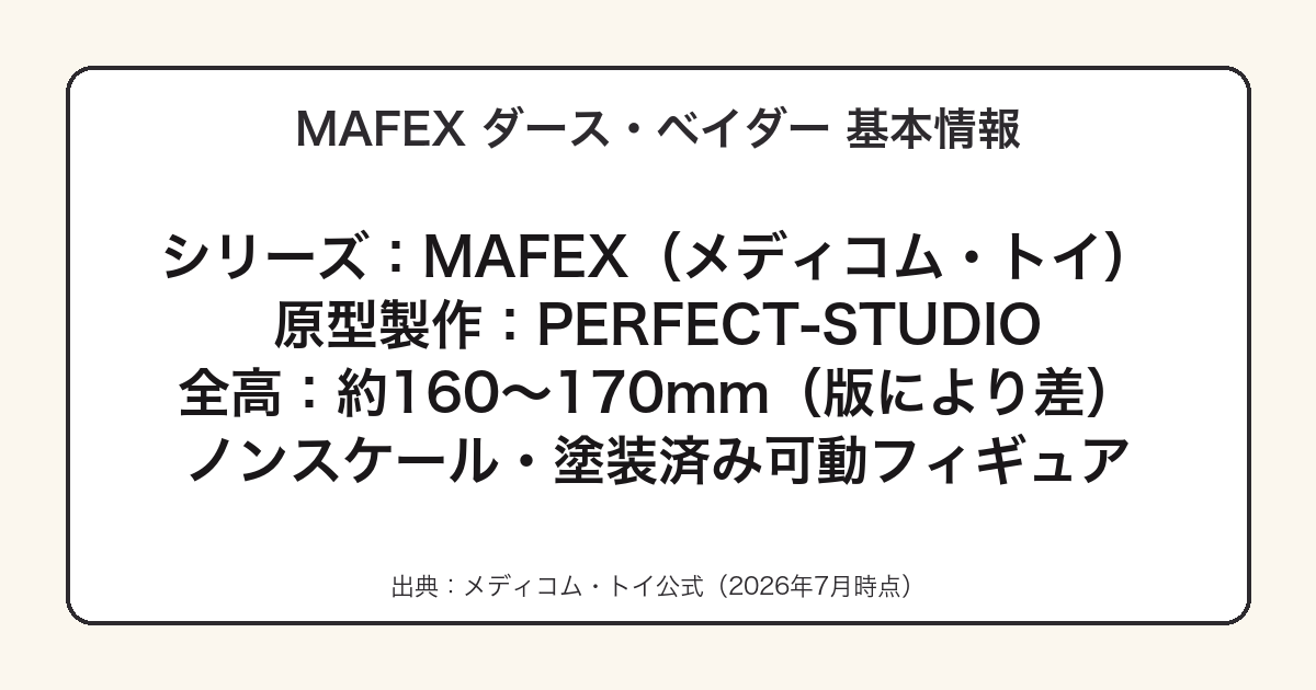 MAFEX ダース・ベイダーの基本情報(シリーズ・原型・全高)まとめ