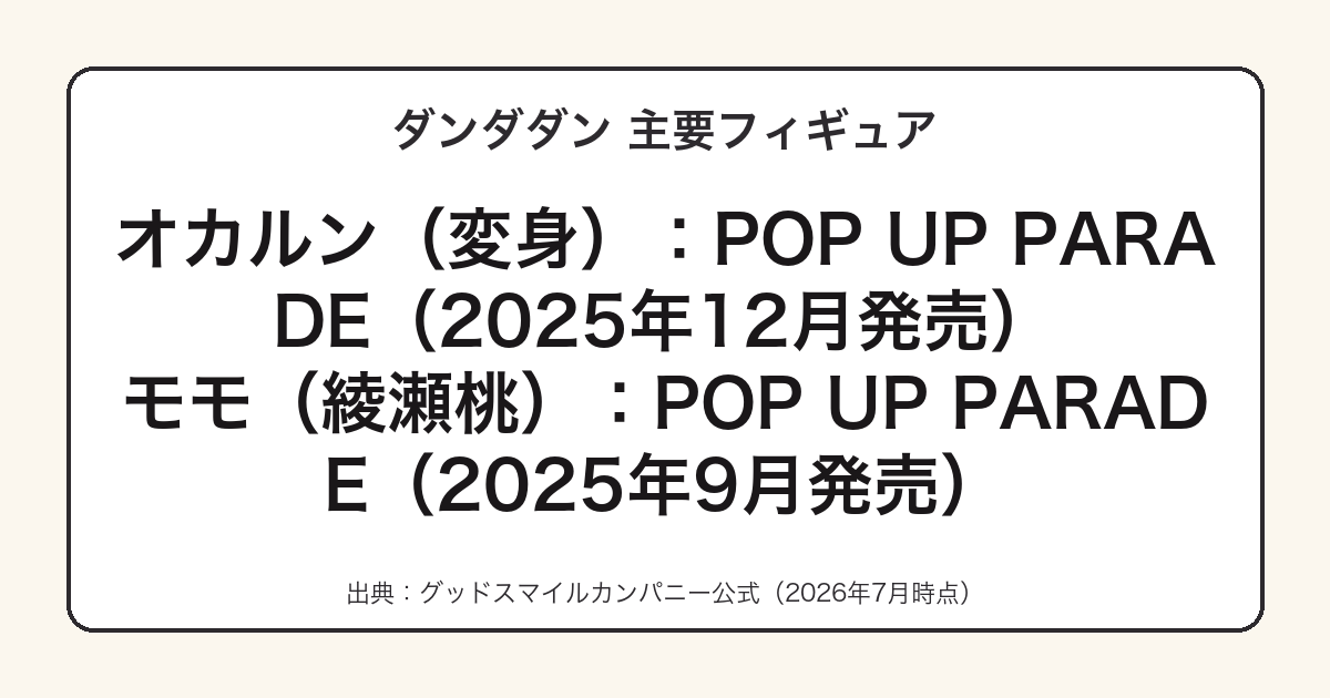 オカルン・モモのPOP UP PARADEシリーズと発売日まとめ