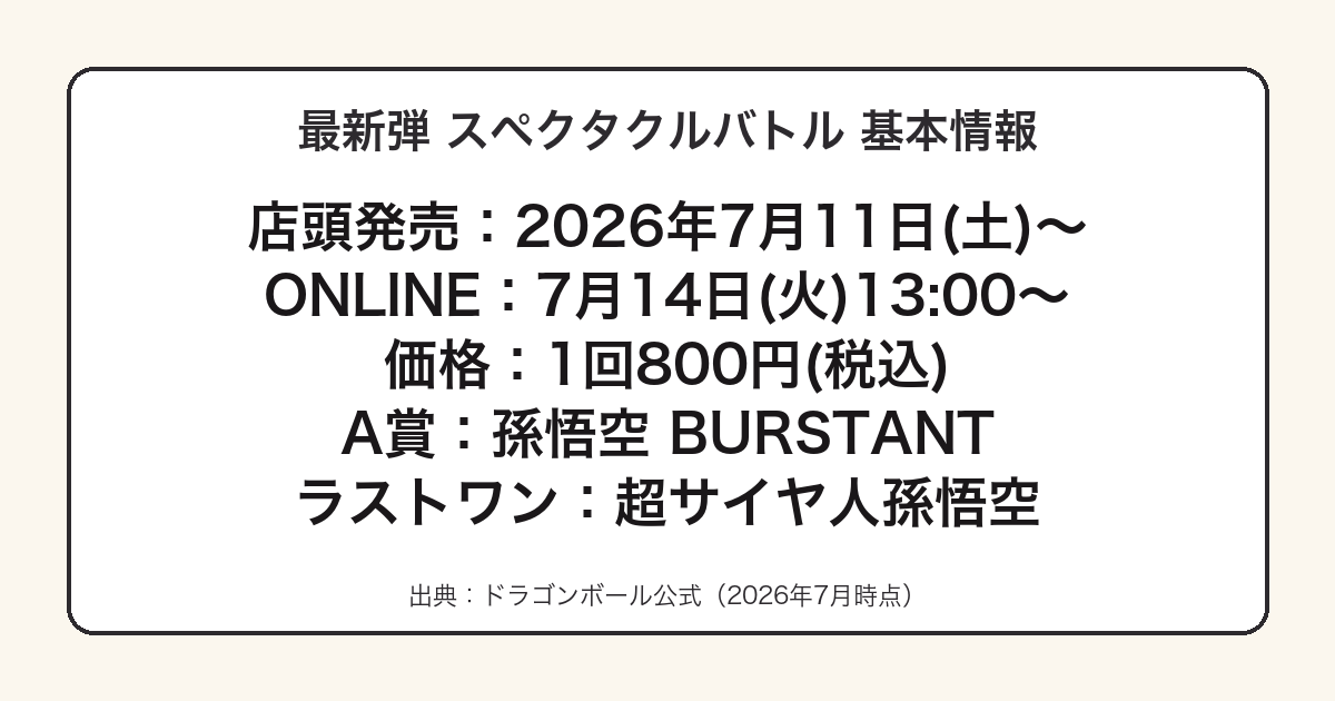 一番くじ ドラゴンボール スペクタクルバトルの発売日・価格・A賞をまとめた図