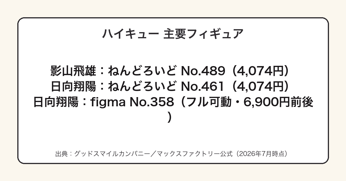 ハイキューの日向翔陽・影山飛雄フィギュアのシリーズと価格まとめ