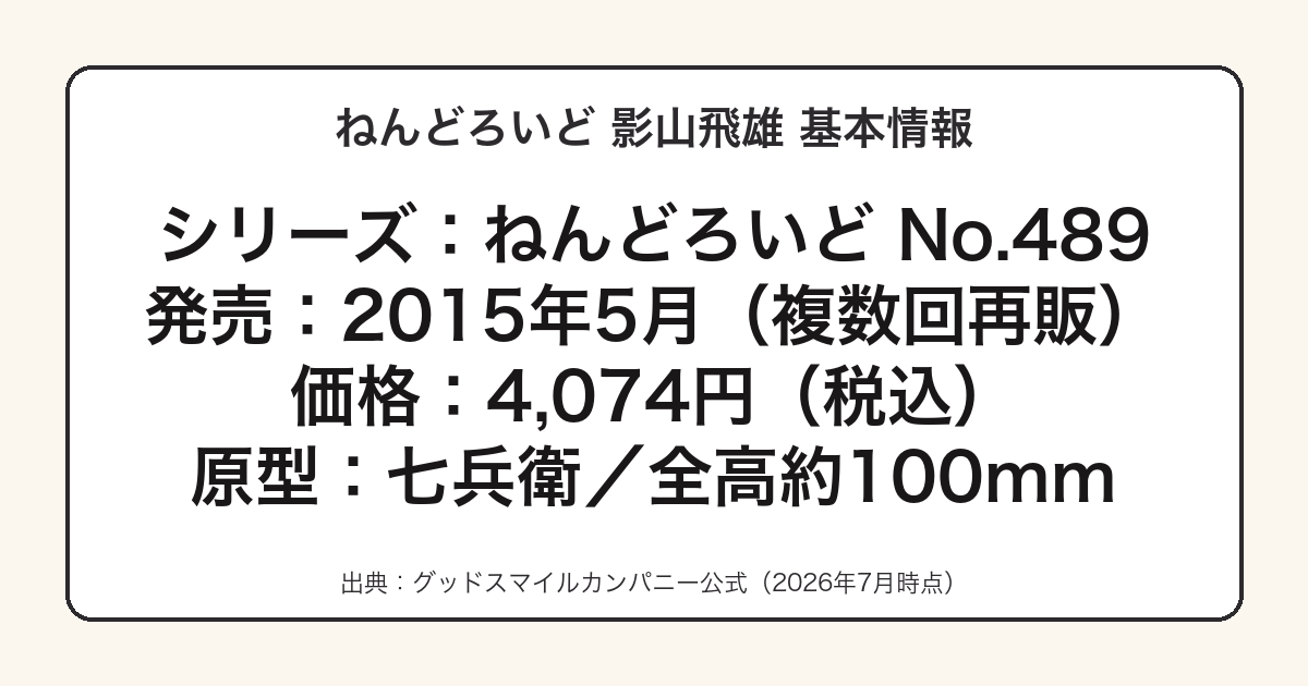 ねんどろいど 影山飛雄の基本情報(No.489・発売日・価格・原型師)まとめ