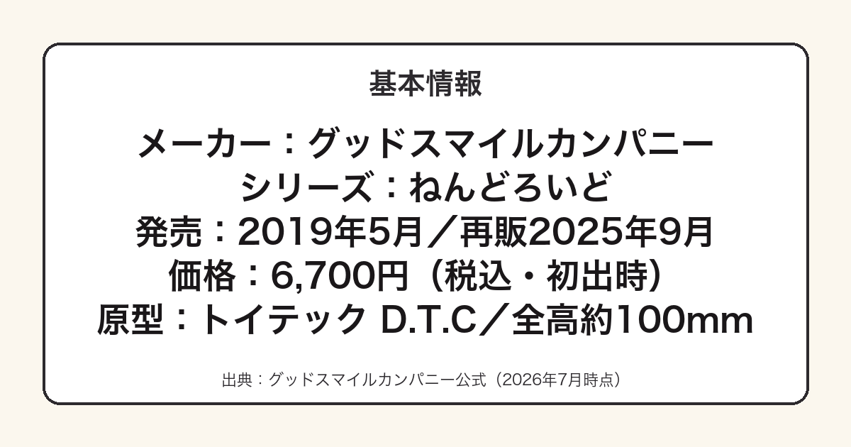 ねんどろいど セイバー/アルトリア・ペンドラゴン 真名開放Ver.の基本情報(発売日・価格・原型師)まとめ