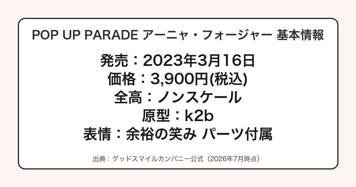 POP UP PARADE アーニャ・フォージャーの発売日・価格・原型師をまとめた図