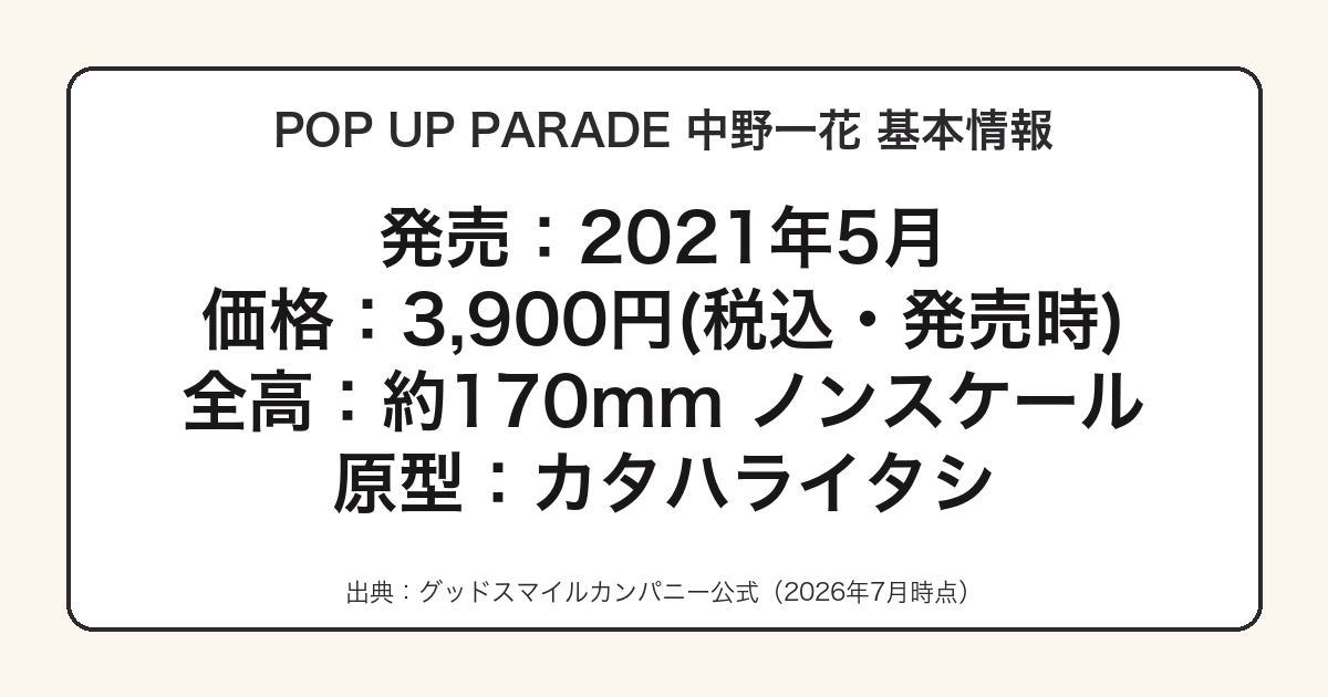 POP UP PARADE 中野一花の発売日・価格をまとめた図