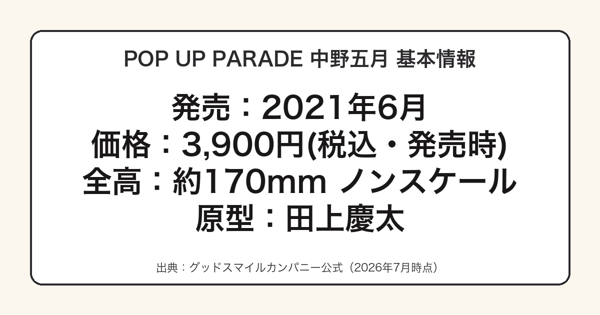 POP UP PARADE 中野五月の発売日・価格をまとめた図