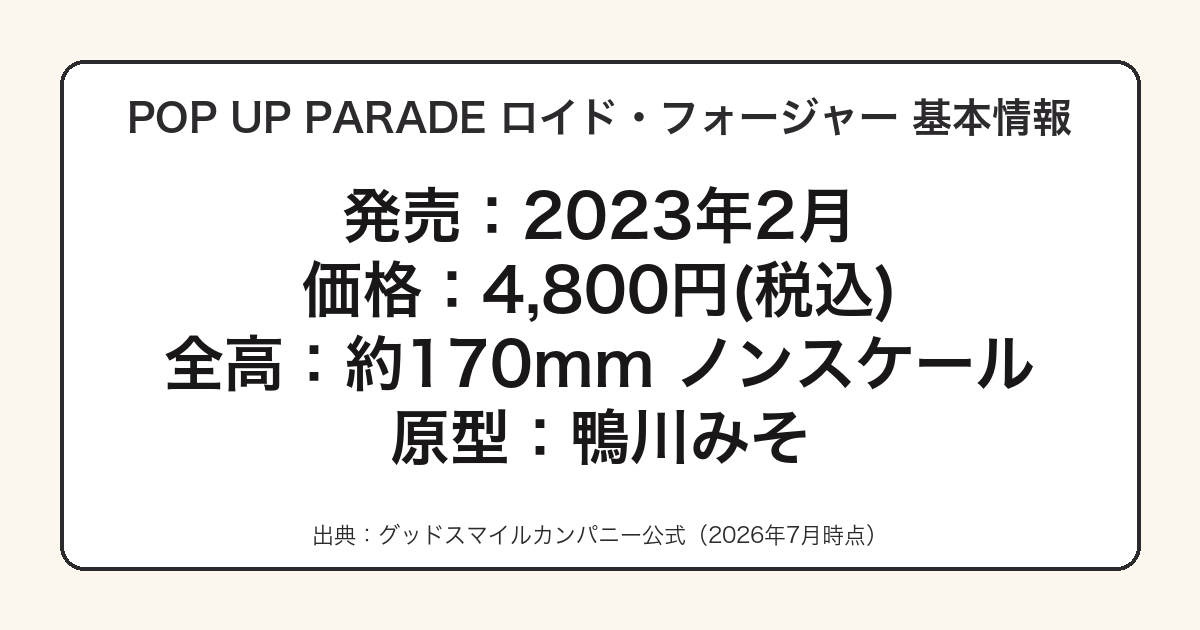 POP UP PARADE ロイド・フォージャーの発売日・価格をまとめた図