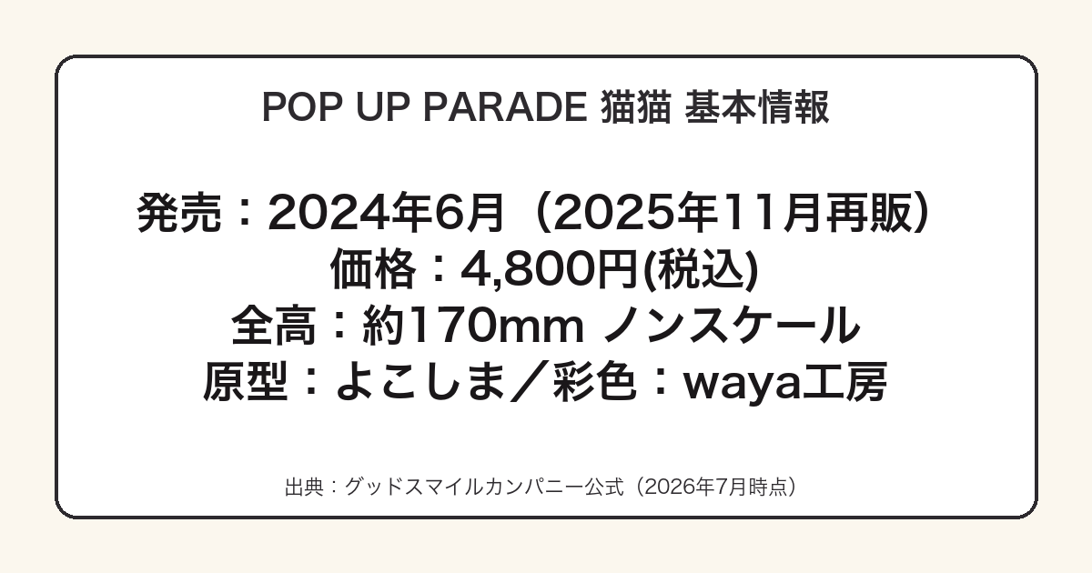 POP UP PARADE 猫猫の発売日・価格・原型師をまとめた図