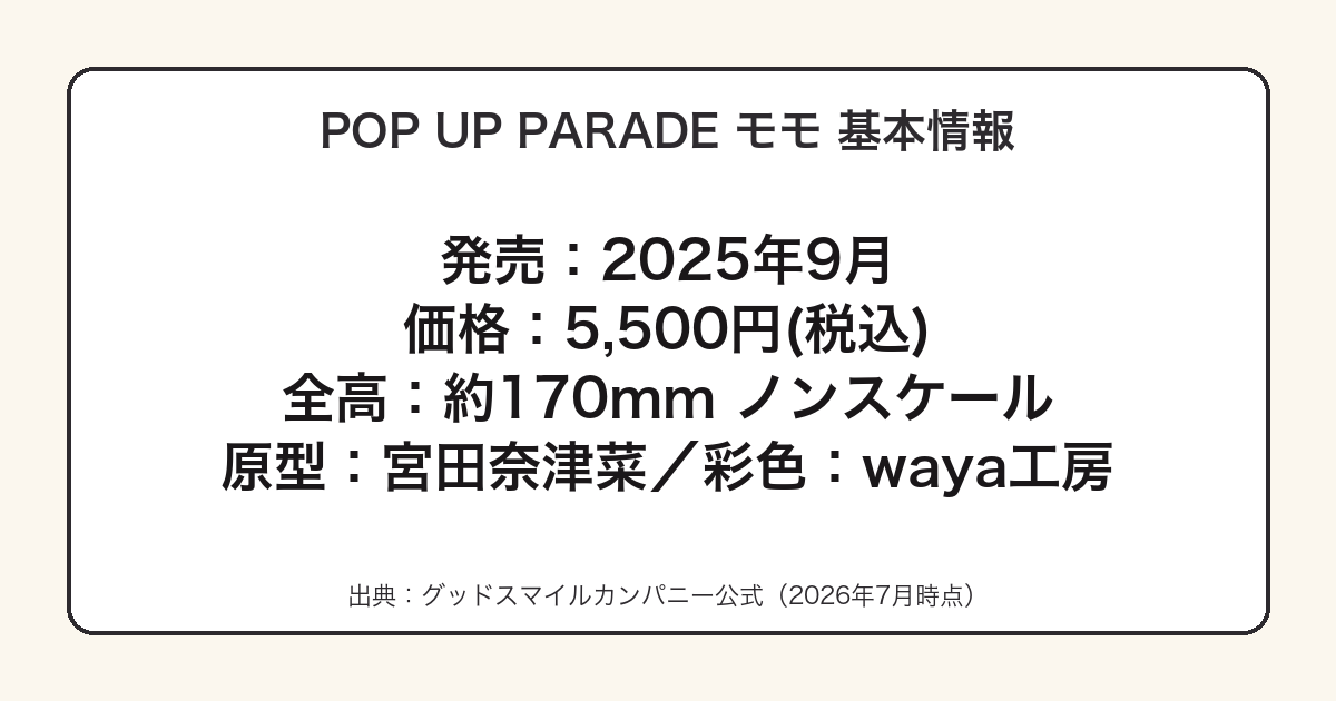 POP UP PARADE モモの発売日・価格・原型師をまとめた図