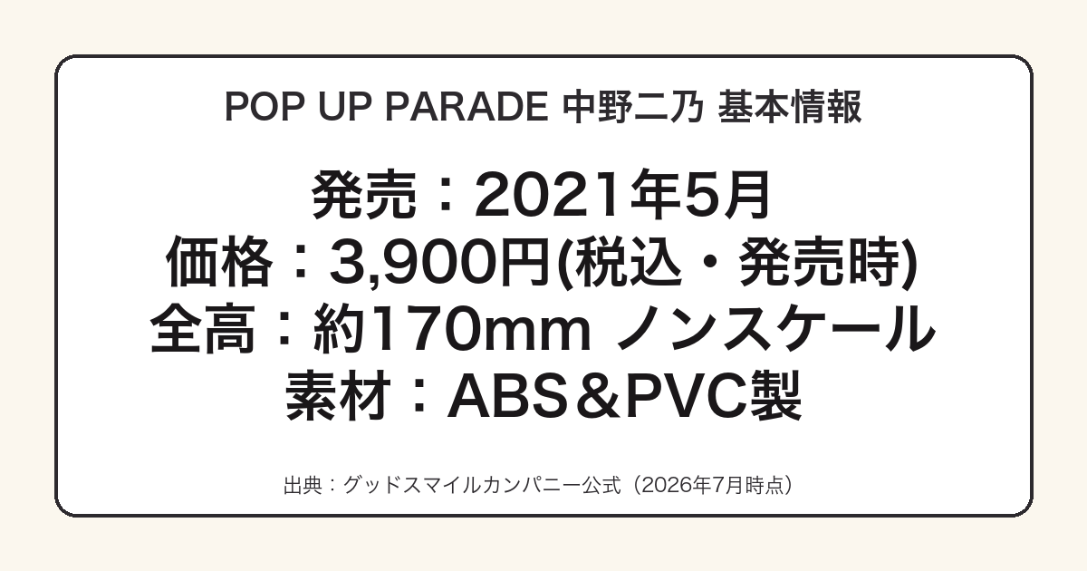 POP UP PARADE 中野二乃の発売日・価格をまとめた図