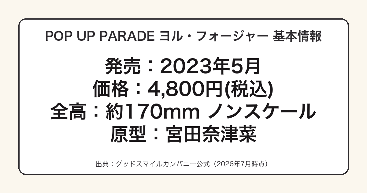 POP UP PARADE ヨル・フォージャーの発売日・価格・原型師をまとめた図