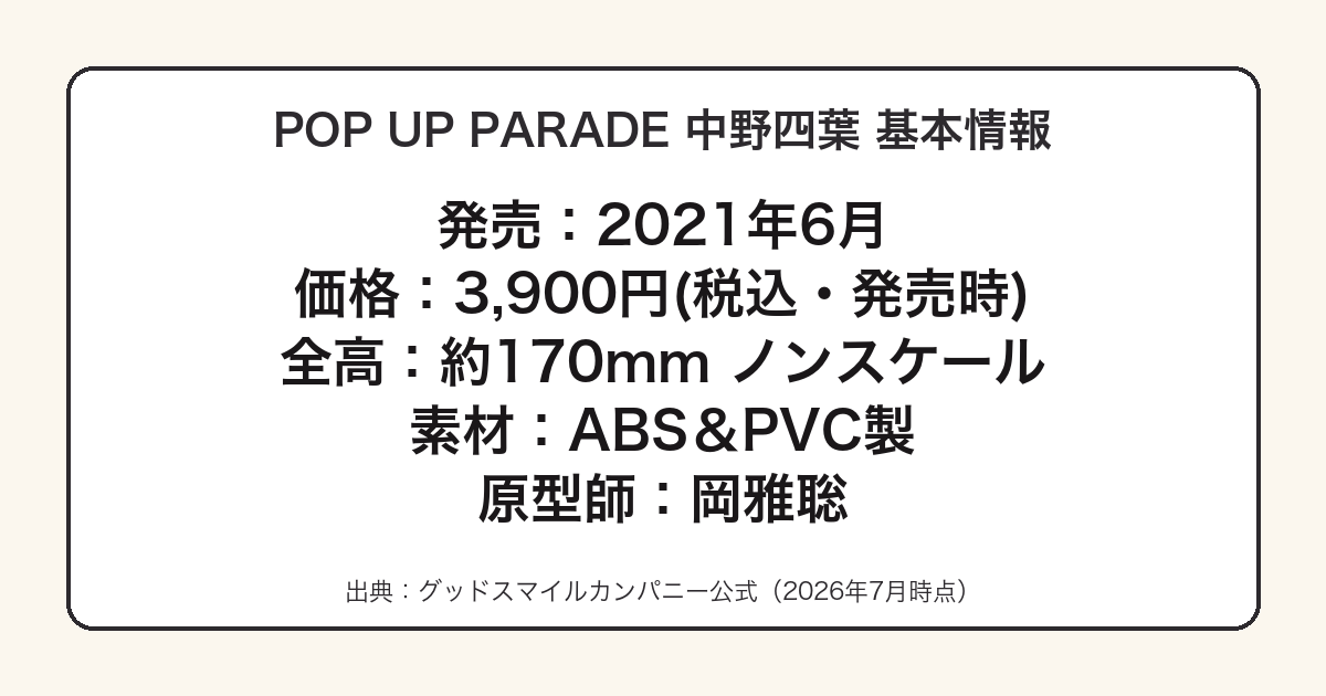 POP UP PARADE 中野四葉の発売日・価格をまとめた図