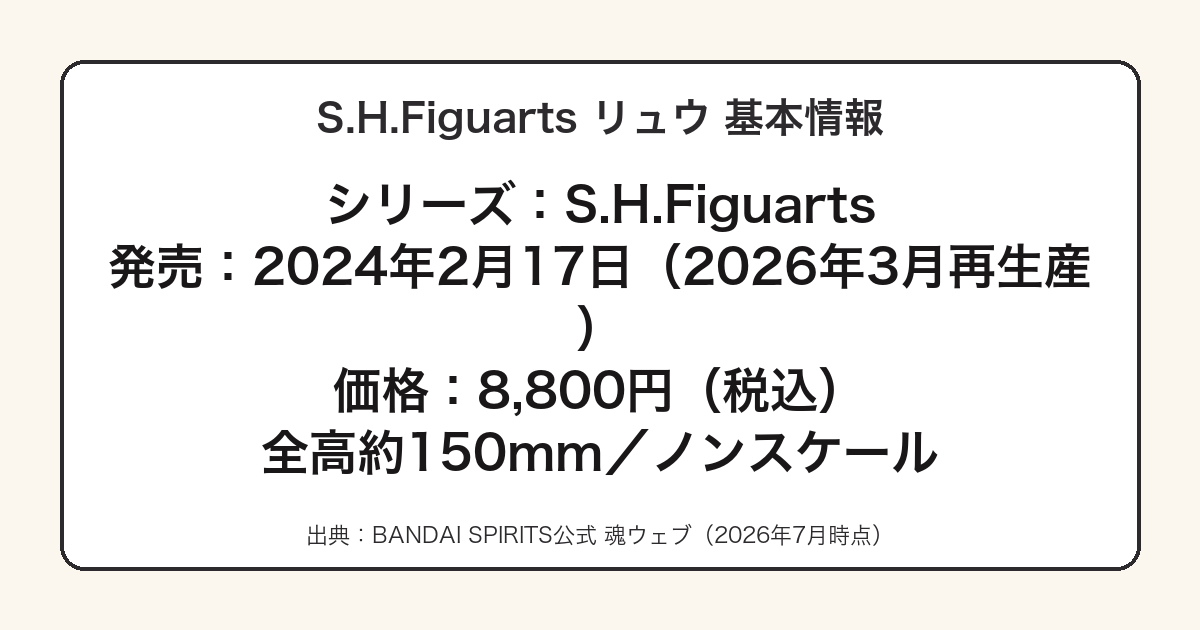 S.H.Figuarts リュウの基本情報(発売日・価格・スケール)まとめ