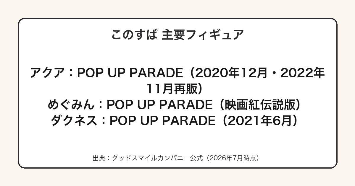 アクア・めぐみん・ダクネスのPOP UP PARADEシリーズまとめ