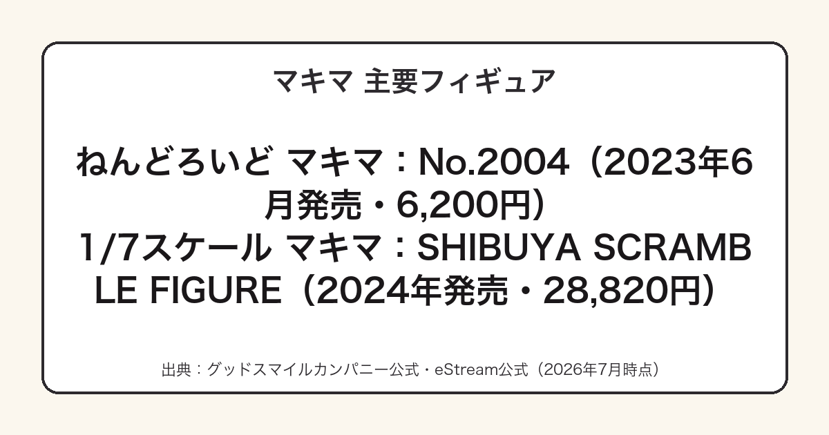 マキマのねんどろいど・1/7スケールのシリーズと価格まとめ