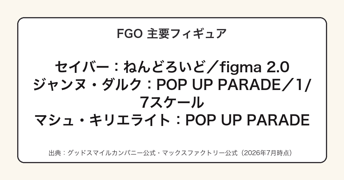 Fate/Grand Orderの主要フィギュアとシリーズまとめ