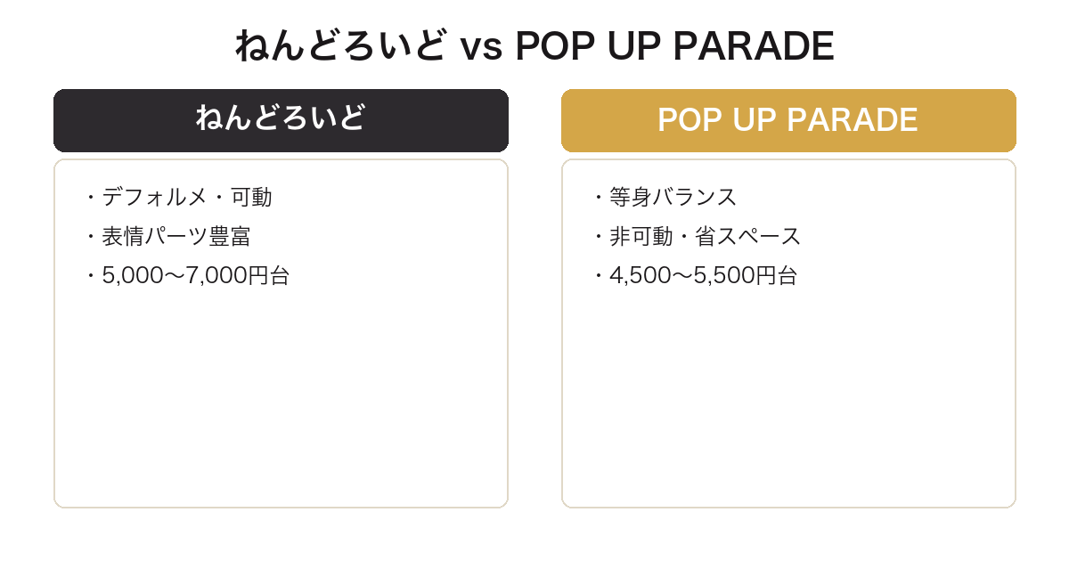 ねんどろいどとPOP UP PARADEの比較図