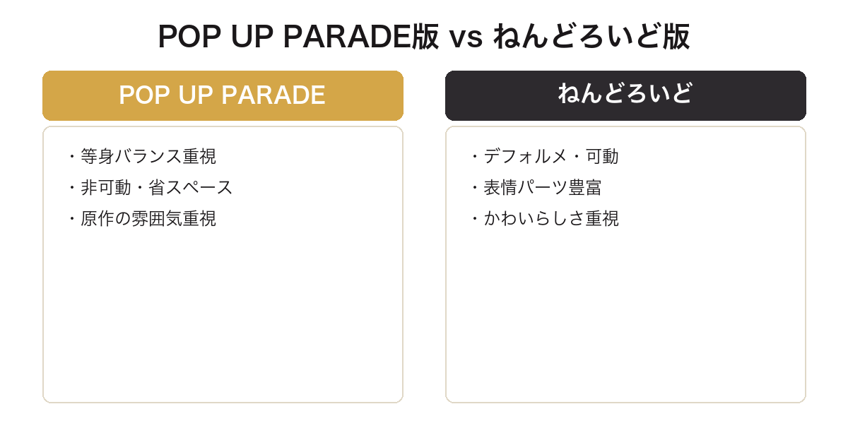 POP UP PARADE猫猫とねんどろいど猫猫の比較図