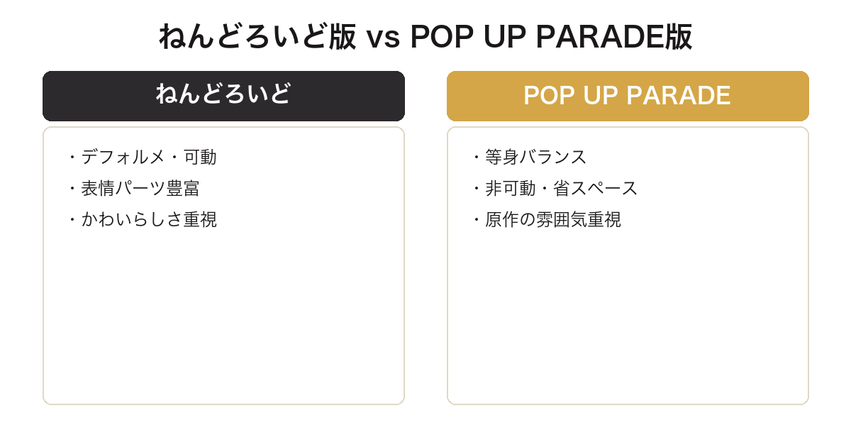 ねんどろいどアーニャとPOP UP PARADEアーニャの比較図