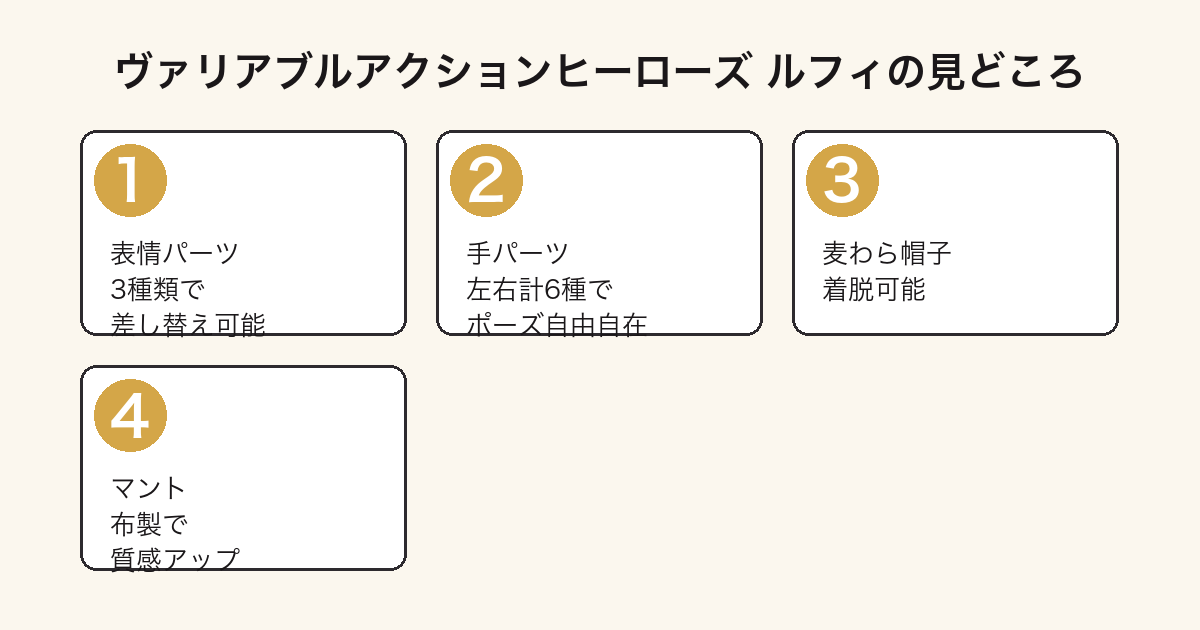 ヴァリアブルアクションヒーローズ ルフィの見どころ(表情パーツ・手パーツ・麦わら帽子・マント)