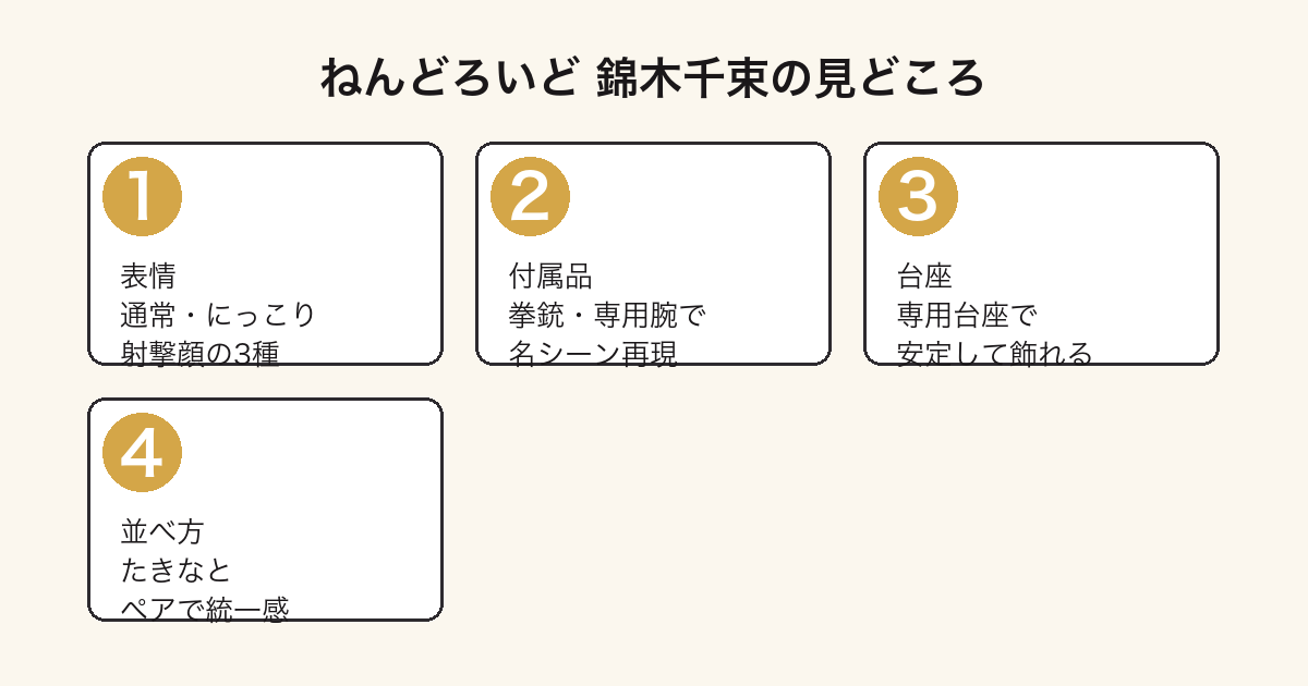 ねんどろいど 錦木千束の見どころ(表情・付属品・台座・並べ方)